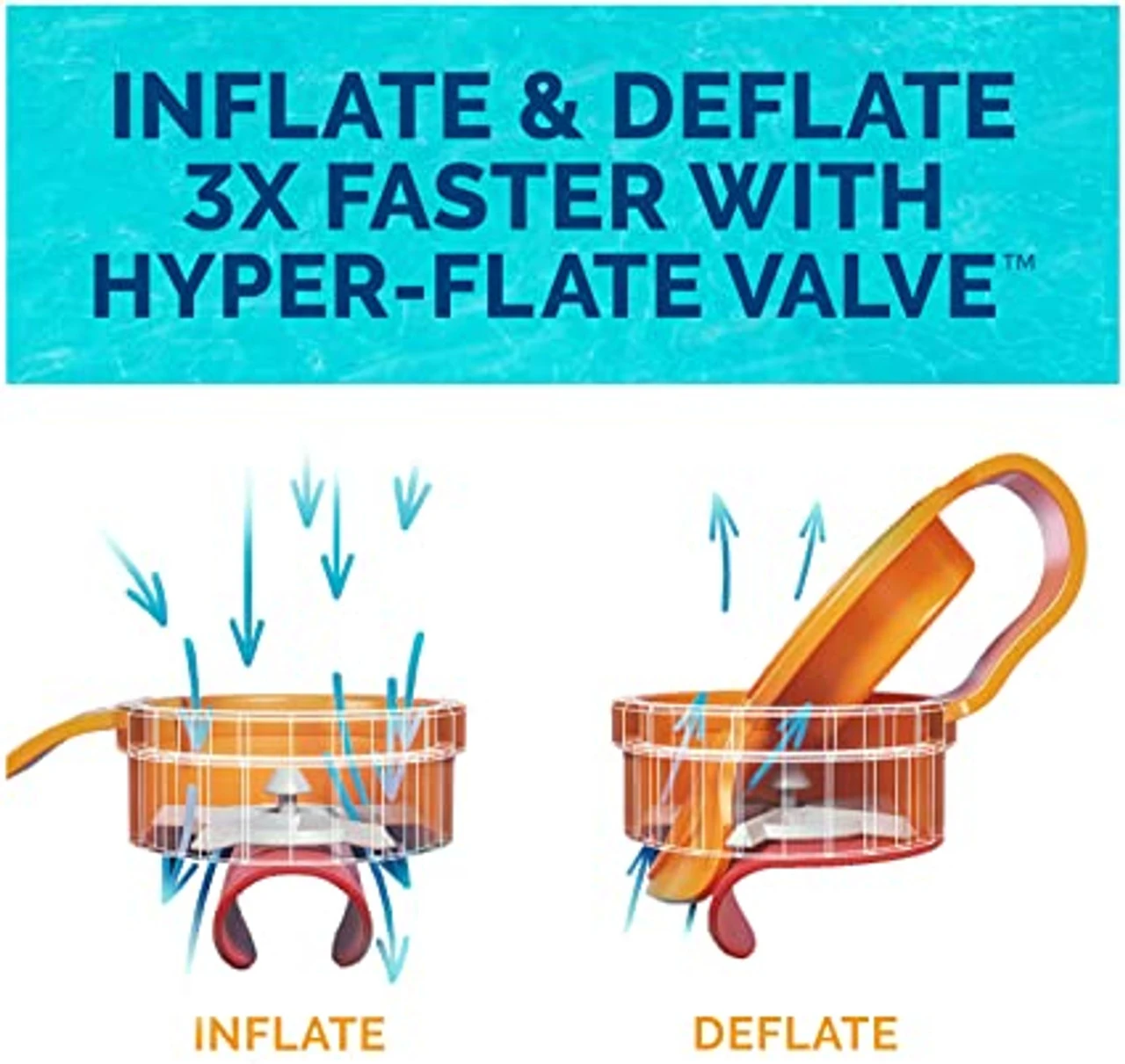 SwimWays Dry Float - The Socializer 6 SwimWays Dry Float - The Socializer - Image 6